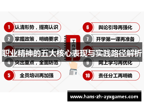 职业精神的五大核心表现与实践路径解析 职业精神的五大核心表现与实践路径解析