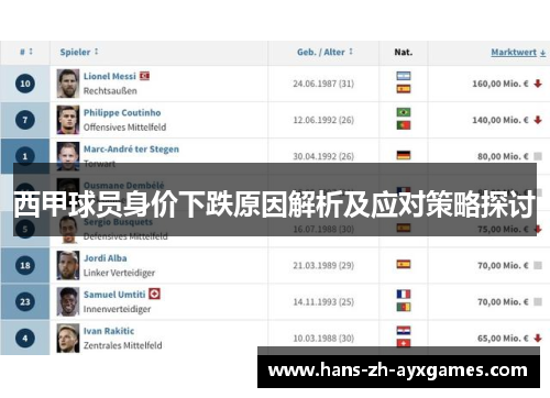 西甲球员身价下跌原因解析及应对策略探讨 西甲球员身价下跌原因解析及应对策略探讨