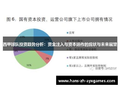 西甲球队投资趋势分析:资金注入与资本运作的现状与未来展望 西甲球队投资趋势分析:资金注入与资本运作的现状与未来展望
