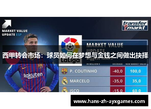 西甲转会市场:球员如何在梦想与金钱之间做出抉择 西甲转会市场:球员如何在梦想与金钱之间做出抉择