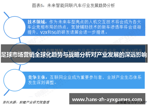 足球市场营销全球化趋势与战略分析对产业发展的深远影响 足球市场营销全球化趋势与战略分析对产业发展的深远影响
