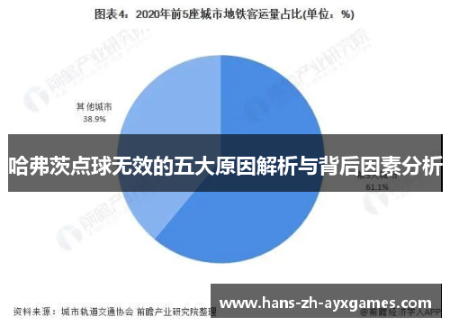 哈弗茨点球无效的五大原因解析与背后因素分析 哈弗茨点球无效的五大原因解析与背后因素分析