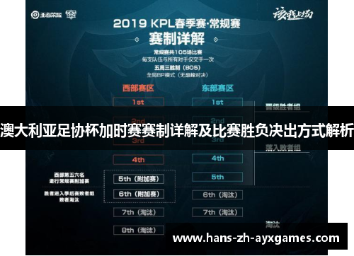 澳大利亚足协杯加时赛赛制详解及比赛胜负决出方式解析 澳大利亚足协杯加时赛赛制详解及比赛胜负决出方式解析