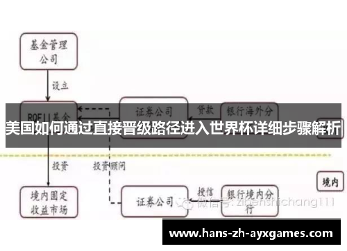 美国如何通过直接晋级路径进入世界杯详细步骤解析 美国如何通过直接晋级路径进入世界杯详细步骤解析