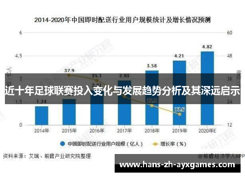 近十年足球联赛投入变化与发展趋势分析及其深远启示 近十年足球联赛投入变化与发展趋势分析及其深远启示