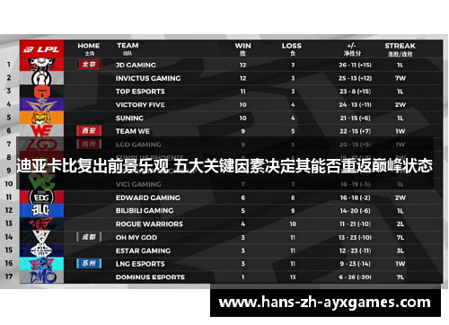 迪亚卡比复出前景乐观 五大关键因素决定其能否重返巅峰状态 迪亚卡比复出前景乐观 五大关键因素决定其能否重返巅峰状态