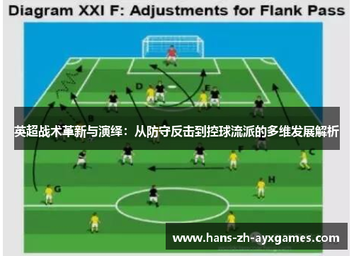 英超战术革新与演绎：从防守反击到控球流派的多维发展解析