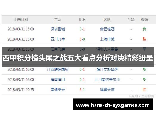 西甲积分榜头尾之战五大看点分析对决精彩纷呈