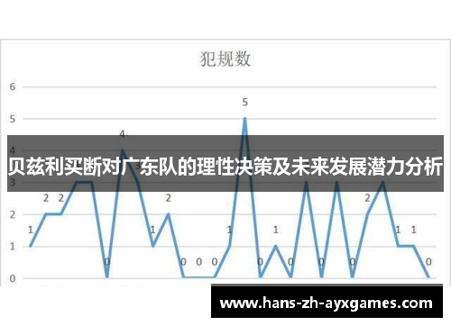贝兹利买断对广东队的理性决策及未来发展潜力分析