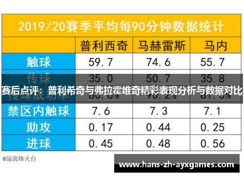 赛后点评：普利希奇与弗拉霍维奇精彩表现分析与数据对比
