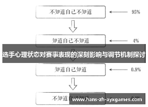 选手心理状态对赛事表现的深刻影响与调节机制探讨