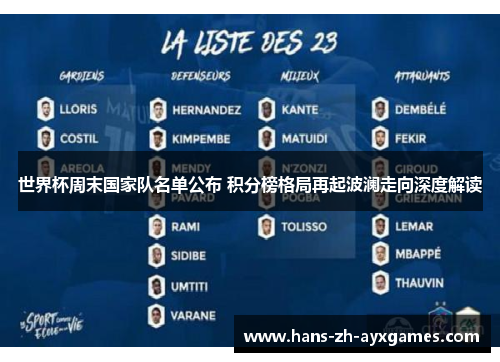 世界杯周末国家队名单公布 积分榜格局再起波澜走向深度解读 世界杯周末国家队名单公布 积分榜格局再起波澜走向深度解读