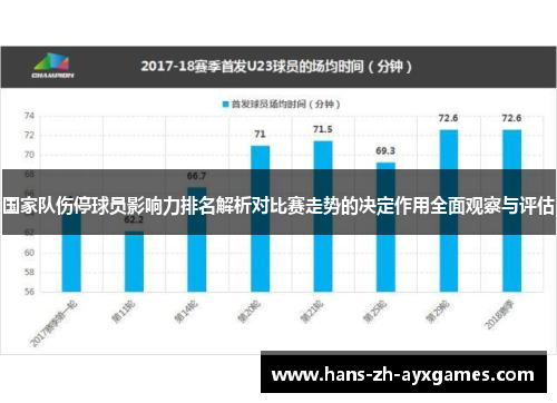 国家队伤停球员影响力排名解析对比赛走势的决定作用全面观察与评估