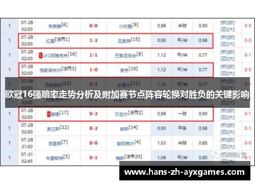 欧冠16强赔率走势分析及附加赛节点阵容轮换对胜负的关键影响