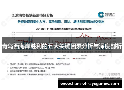 青岛西海岸胜利的五大关键因素分析与深度剖析