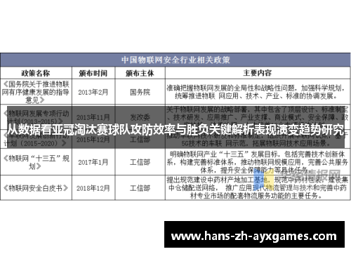 从数据看亚冠淘汰赛球队攻防效率与胜负关键解析表现演变趋势研究