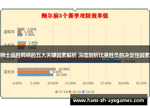 骑士战胜鹈鹕的五大关键因素解析 深度剖析比赛胜负的决定性因素